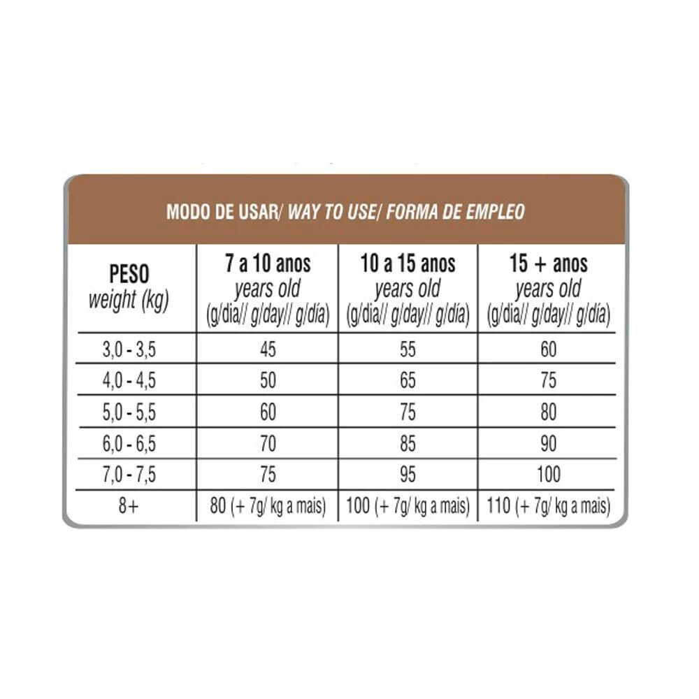 Biofresh super premium gatos senior salmon 1.5kg